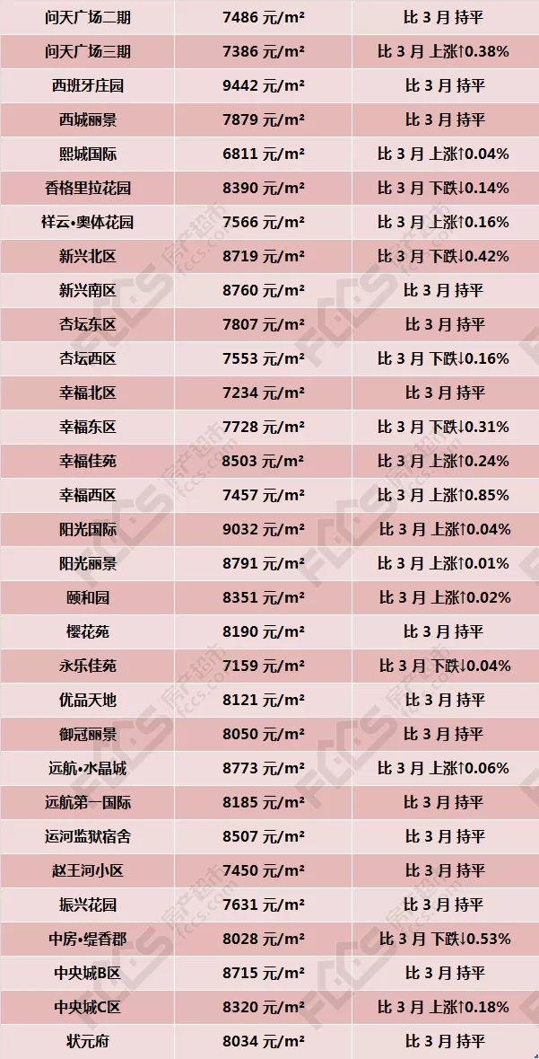滕州最新房价，滕州二手房房价出售最新信息（4月份房价出炉，涨幅极小）