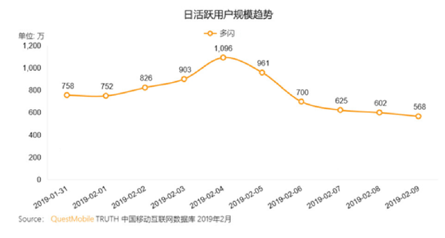 qq绑定的手机号不用了怎么更改，手机QQ登陆新设备已绑定手机号不用了怎么更换（1个原理+2个案例全面剖析亲密社交）