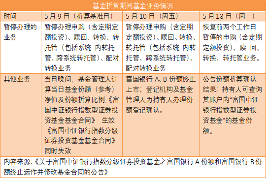 分级基金合并赎回，分级b类基金如何赎回（首只分级基金合并细节出炉）