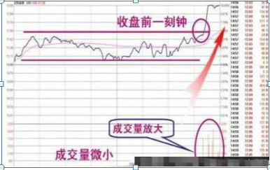 短线选股技巧 第二天必涨选股法，第二天必涨选股法（00分钟买入第二天必涨的股票）