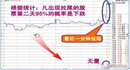 短线选股技巧 第二天必涨选股法，第二天必涨选股法（00分钟买入第二天必涨的股票）