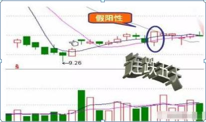 短线选股技巧 第二天必涨选股法，第二天必涨选股法（00分钟买入第二天必涨的股票）