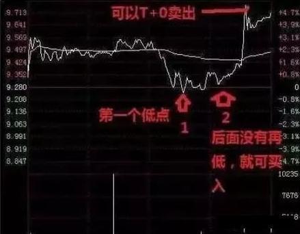 最笨最賺錢的炒股方法，炒股每天賺200塊的方法？