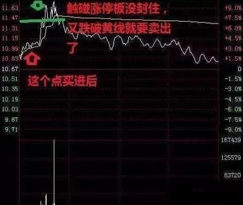 最笨最賺錢的炒股方法，炒股每天賺200塊的方法？