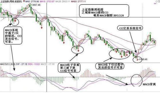 cci选股公式，双cci选股公式 cci指标的用法是什么