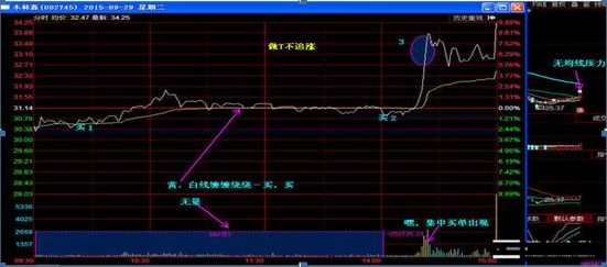 做t什么意思，基金做t是什么意思（做T高手肺腑直言：长期持股）