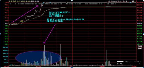 做t什么意思，基金做t是什么意思（做T高手肺腑直言：长期持股）