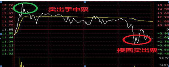 做t什么意思，基金做t是什么意思（做T高手肺腑直言：长期持股）