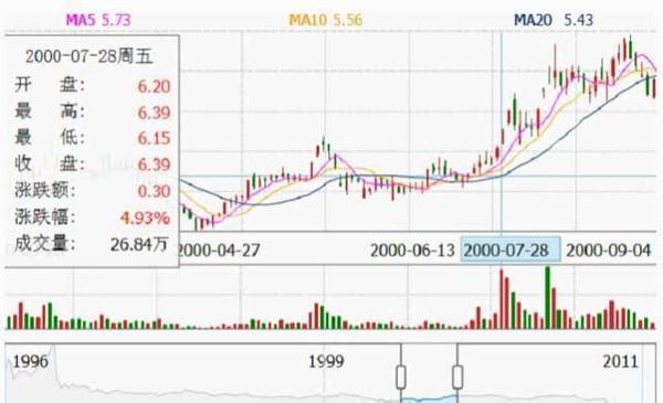 主力吸筹是什么意思，庄家吸筹是什么意思（强主力的吸筹方式）