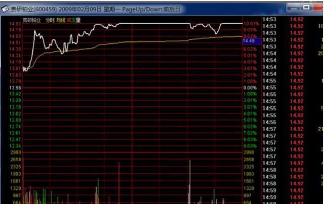 主力吸筹是什么意思，庄家吸筹是什么意思（强主力的吸筹方式）