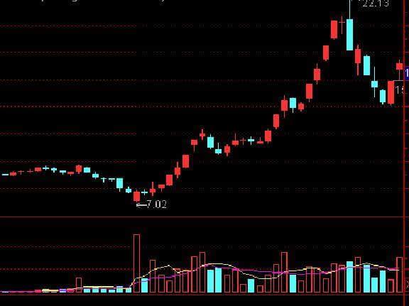 主力吸筹是什么意思，庄家吸筹是什么意思（强主力的吸筹方式）