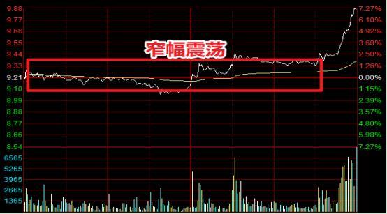 回调是什么意思，基金回调是什么意思（当你把“尾盘拉升”和“尾盘跳水”搞清楚了）