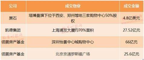 brookfield是美国哪个城市，brookline属于美国哪个州（105.7亿-Brookfield收购绿地上海五里桥项目；13层楼的MUJI全球旗舰综合体东京银座开业丨猫头鹰地产周报）