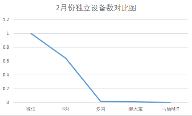 soul是什么意思，soul是什么意思网络用语（社交产品无终局）