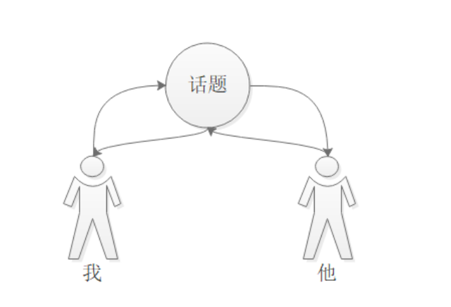 soul是什么意思，soul是什么意思网络用语（社交产品无终局）