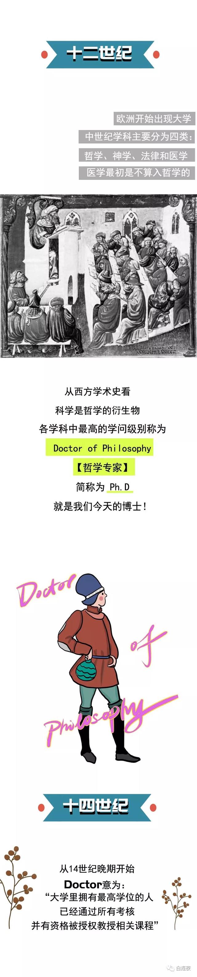 doctor是什么意思，为什么医生被称为doctor