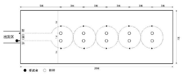 单杠的标准尺寸示意图，单杠标准尺寸（2019北京初中毕业升学体育考试方案出炉）