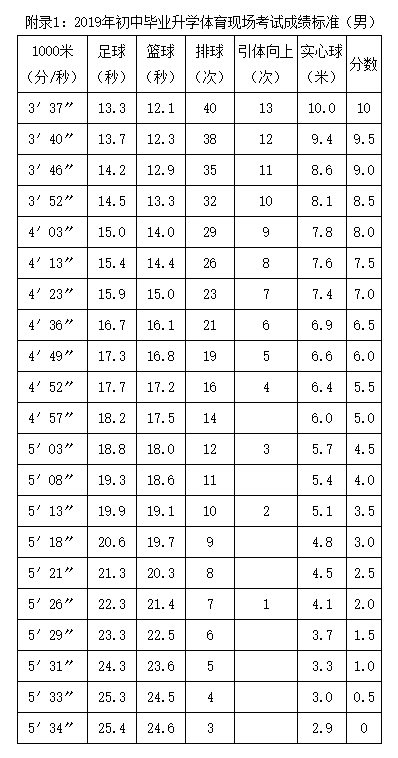 单杠的标准尺寸示意图，单杠标准尺寸（2019北京初中毕业升学体育考试方案出炉）