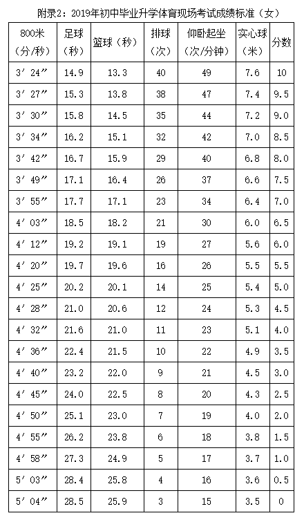 单杠的标准尺寸示意图，单杠标准尺寸（2019北京初中毕业升学体育考试方案出炉）