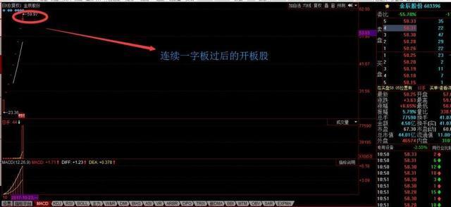 股票量比大好还是小好，股市量比大好还是低好（手把手教你用“量比”选出最有潜力的好股票）