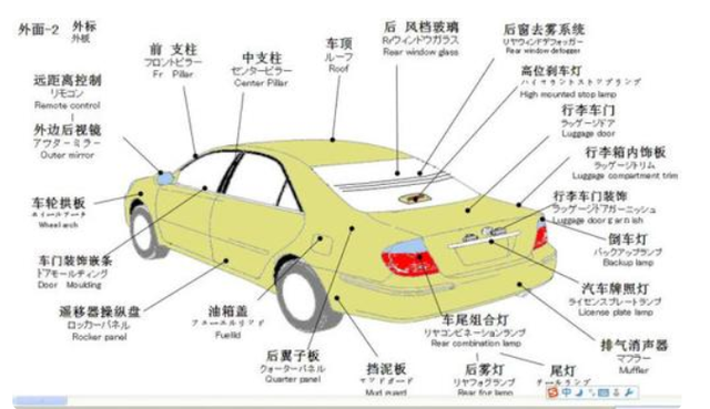 汽车配件有哪些，汽车配件饰品都有哪些（汽车构造中的汽车零件名称以及图解）