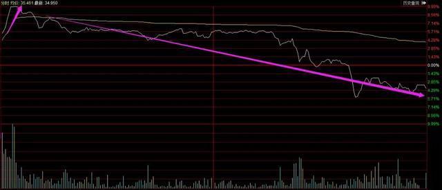 股票放量下跌意味着什么（一旦出现“巨量下跌”意味着什么）