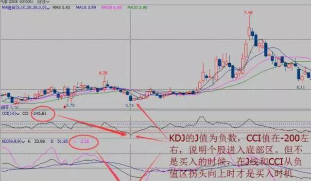 kdj金叉选股公式,kdj金叉选股（MACD与KDJ金叉共振选股）