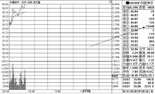 拖拉机单什么意思，拖拉机单是好还是坏（傻傻地天天14400秒盯盘）