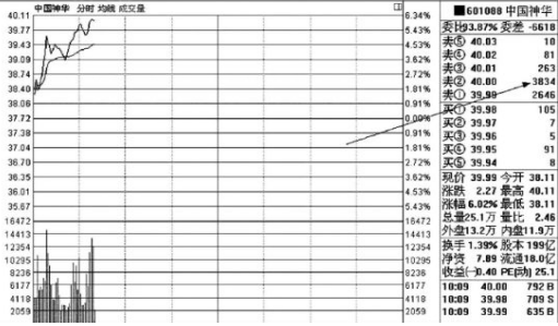 拖拉机单什么意思，拖拉机单是好还是坏（傻傻地天天14400秒盯盘）