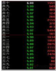 拖拉机单什么意思，拖拉机单是好还是坏（傻傻地天天14400秒盯盘）