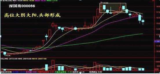 什么是成交量（成交量的8大准则解析）