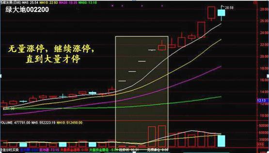 什么是成交量（成交量的8大准则解析）