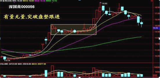 什么是成交量（成交量的8大准则解析）