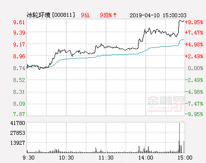 冰轮环境股票，冰轮环境股票价格是多少（快讯：冰轮环境涨停）