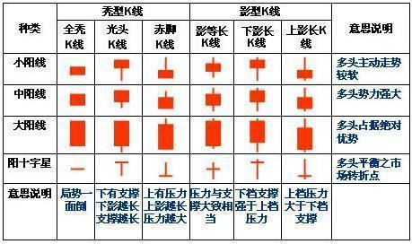 股票k线图介绍，股票k线图详解？