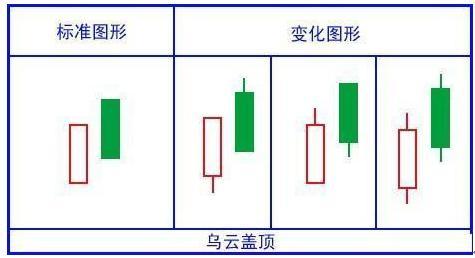 股票k线图介绍，股票k线图详解？