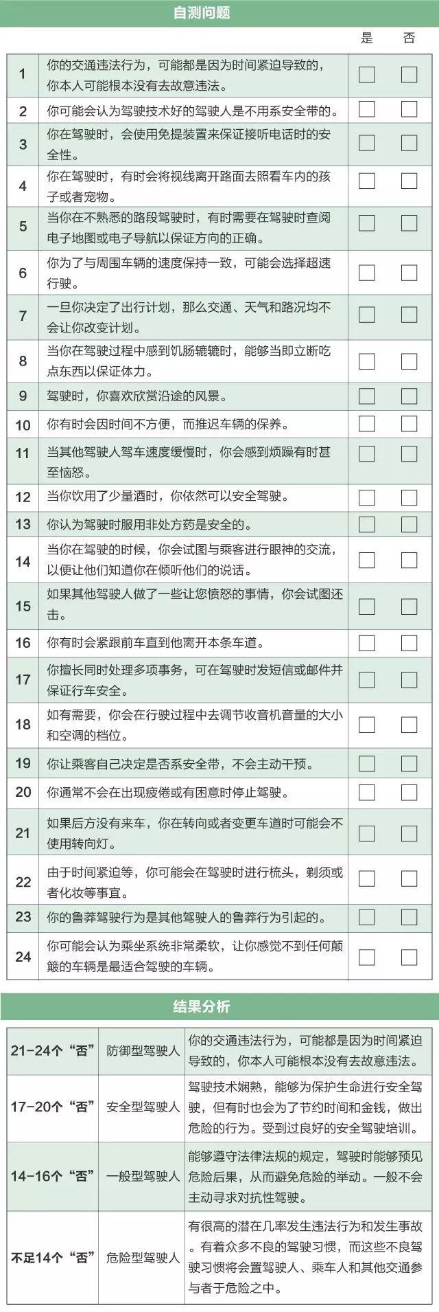 防御性驾驶的5个要领，5分钟带你了解防御性驾驶技术