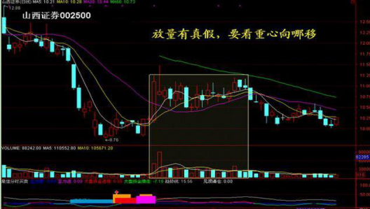 股票底部无量涨停意味着什么（盘中出现无量下跌意味着什么）