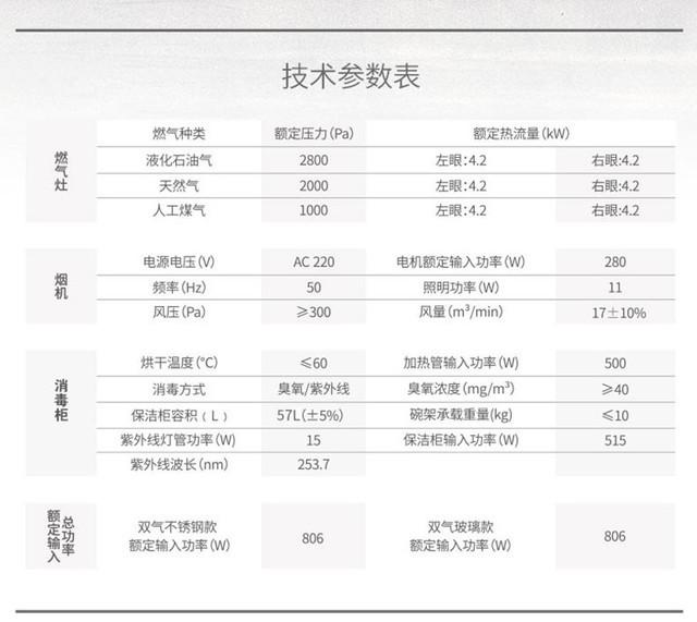 电磁炉显示e6，电磁炉一直显示E6是什么原因（现场爆炒评测火星人E6B集成灶）
