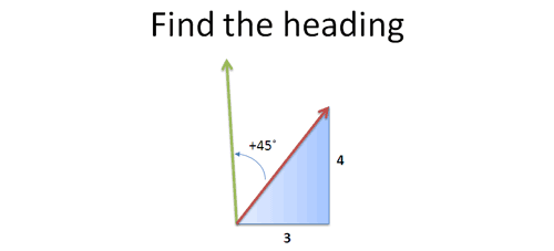 根号五是多少，根号五是多少度（虚数 i 真的很“虚”吗）