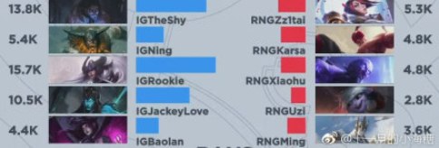 2800是什么梗，UZI小狗伤害输出2800出处视频