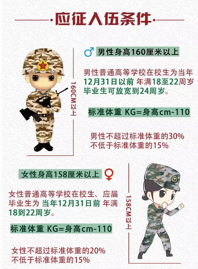 2018年征兵流程，每年征兵流程（征兵啦！看看有哪些流程）