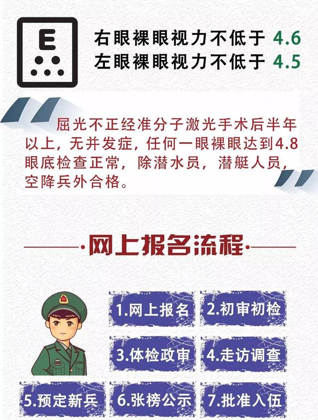 2018年征兵流程，每年征兵流程（征兵啦！看看有哪些流程）