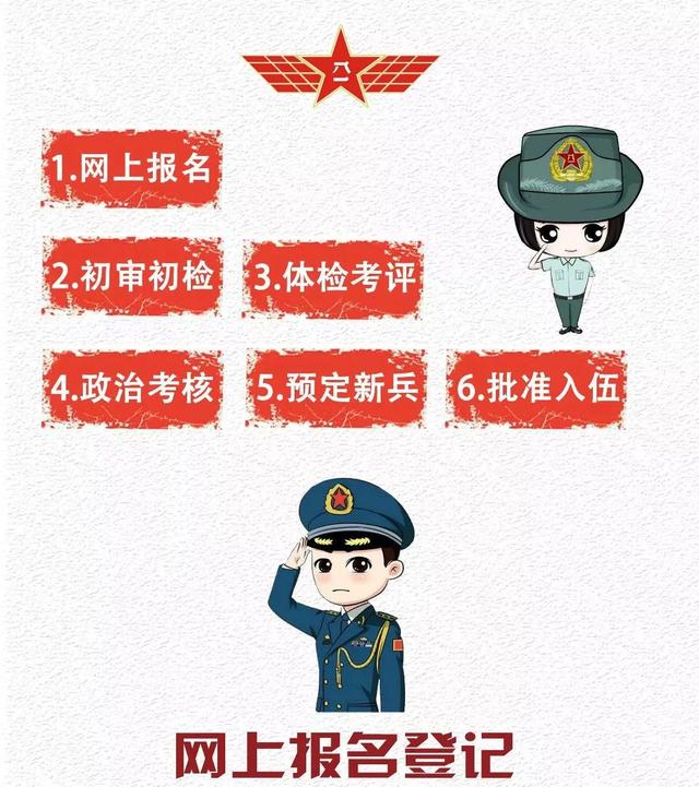 2018年征兵流程，每年征兵流程（征兵啦！看看有哪些流程）