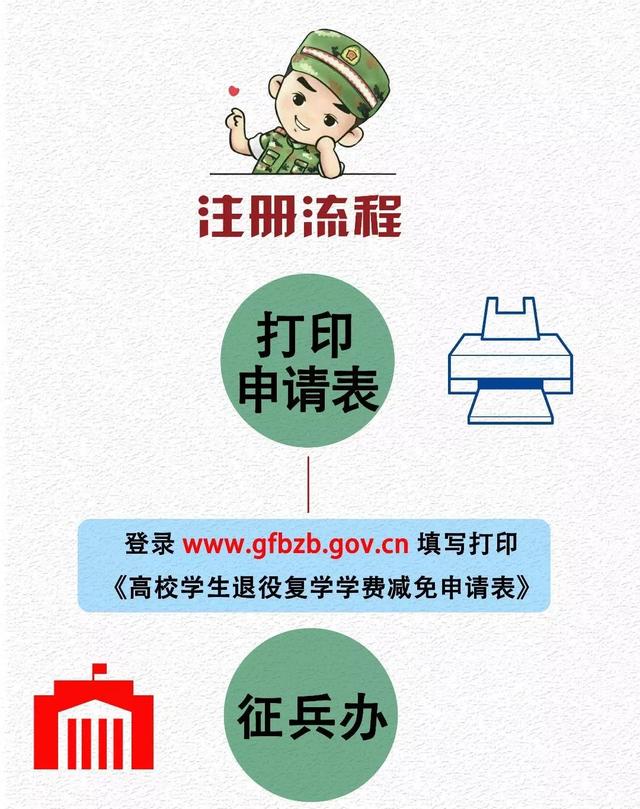 2018年征兵流程，每年征兵流程（征兵啦！看看有哪些流程）