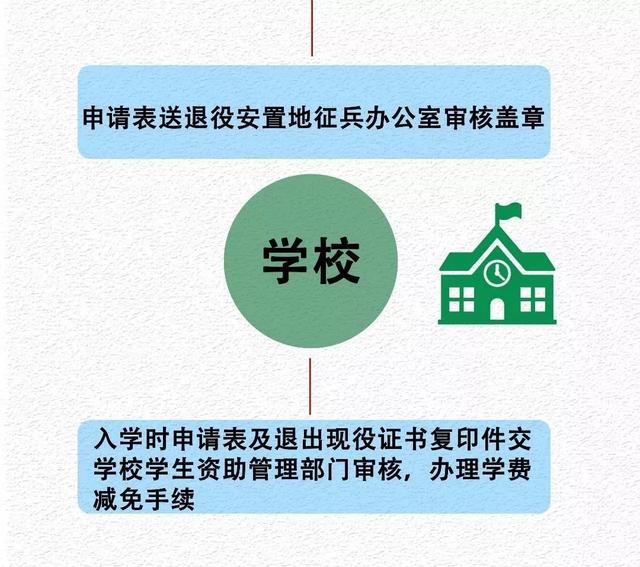 2018年征兵流程，每年征兵流程（征兵啦！看看有哪些流程）