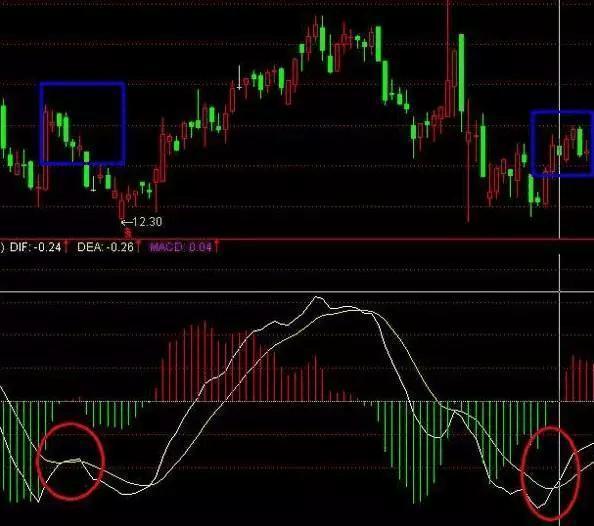 macd金叉选股公式，指标线一般是什么颜色（不断优化的“二次金叉+选股公式”）