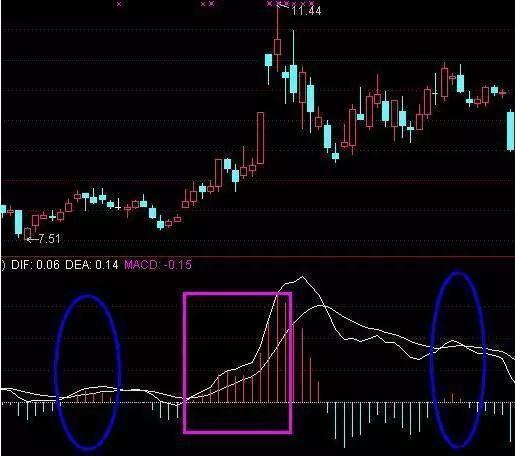 macd金叉选股公式，指标线一般是什么颜色（不断优化的“二次金叉+选股公式”）