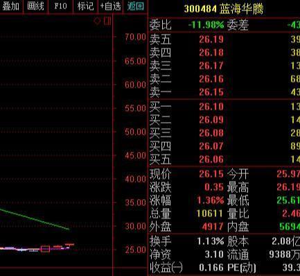 股市绿色代表什么意思（终于有人把内盘外盘的秘密说清楚了）