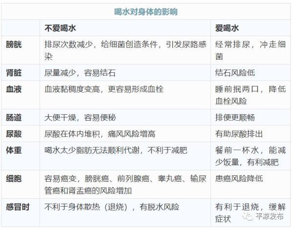 1700千焦等于多少大卡，一天摄入2000千焦会胖吗（多喝水和少喝水的人）